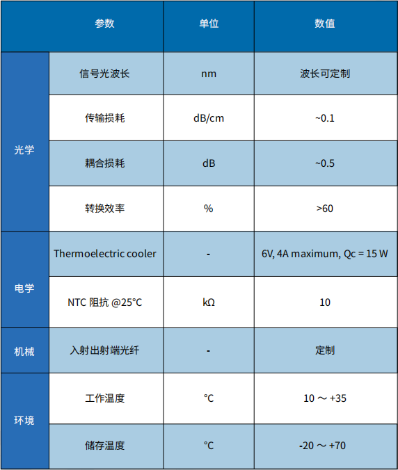 波导器件1参数.png