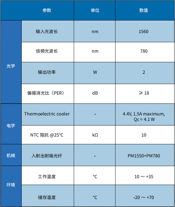 波导器件2.png