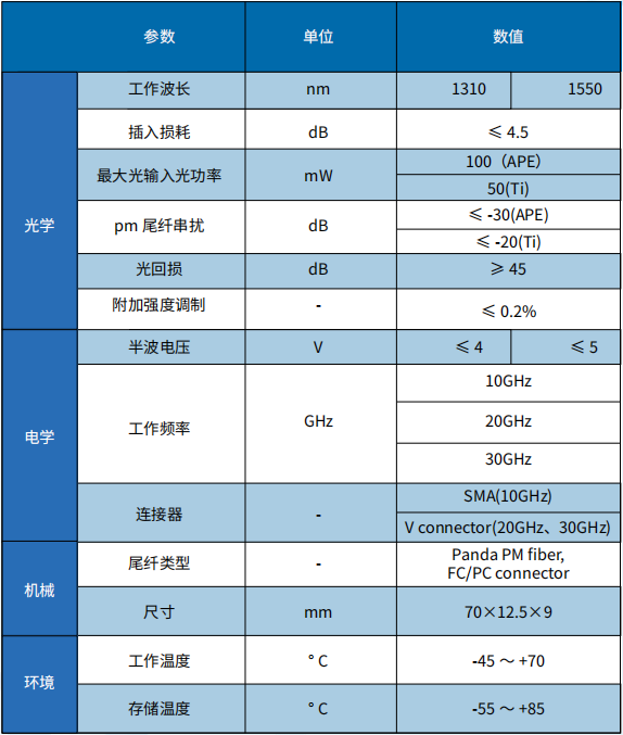 高速相位参数.png