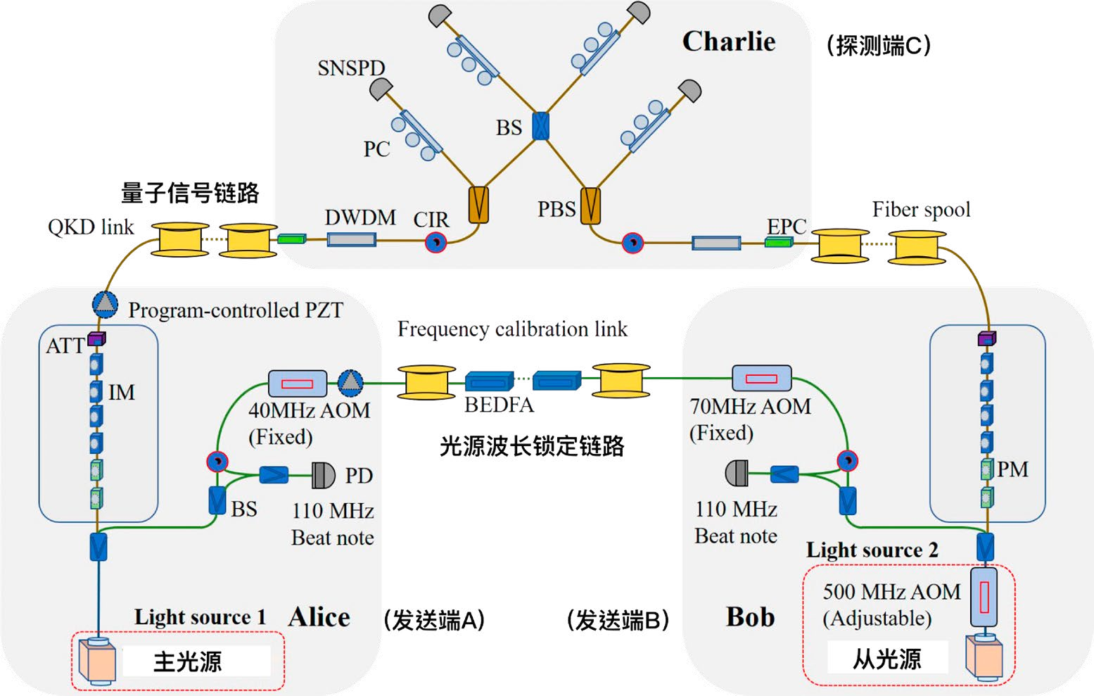 分发系统.png