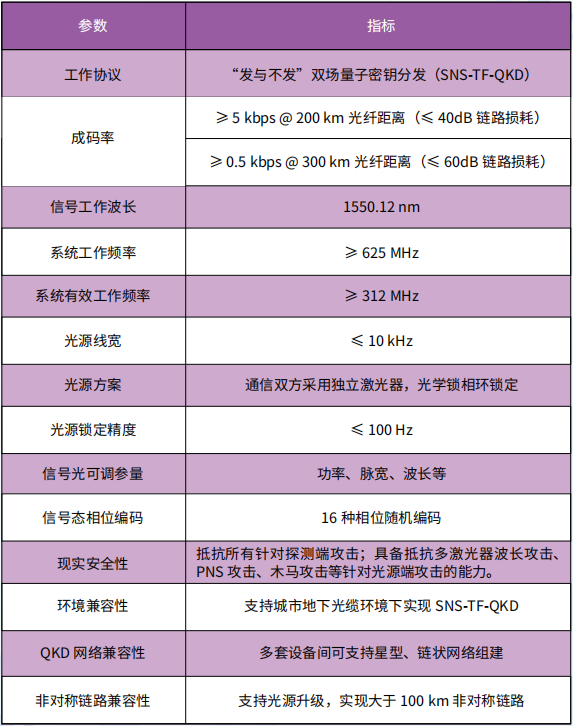 分发系统参数.png