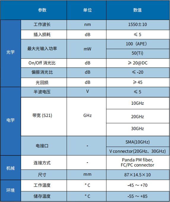 铌酸锂强度调制器参数.png